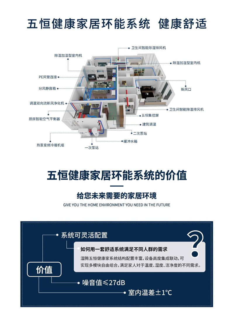 效果圖這樣看 家里安裝暖通系統(tǒng)不踩坑！