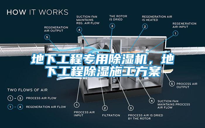 地下工程專用除濕機(jī)，地下工程除濕施工方案