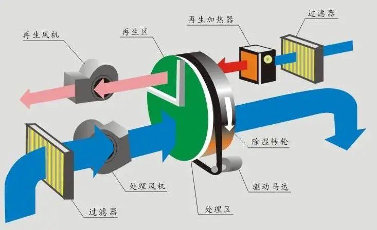 回南天天氣潮濕，衣物難干怎么辦？