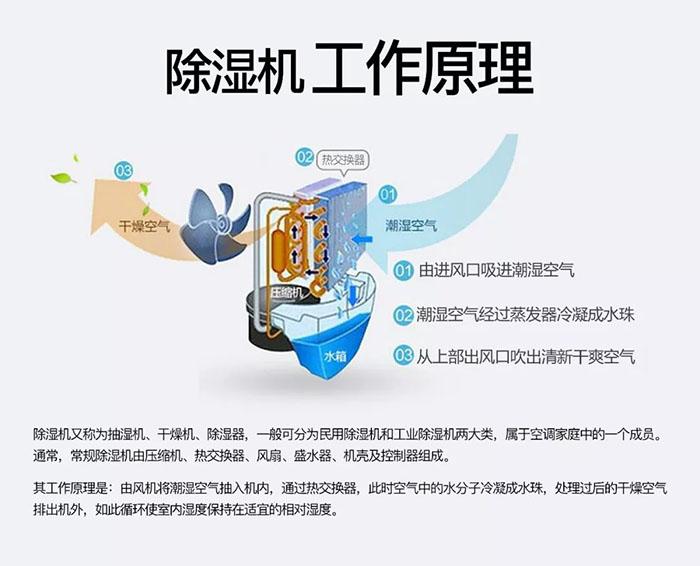 卷筒紙加濕機(jī)，卷筒紙?jiān)诰€加濕裝置