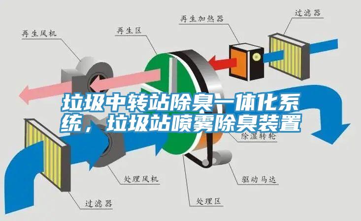 垃圾中轉(zhuǎn)站除臭一體化系統(tǒng)，垃圾站噴霧除臭裝置
