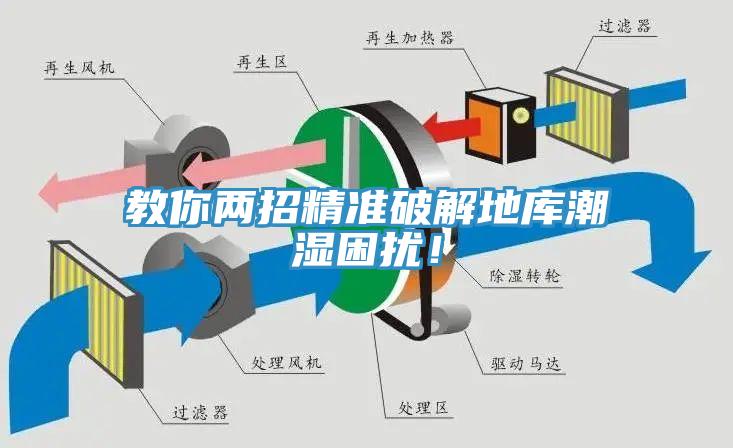 教你兩招精準破解地庫潮濕困擾！