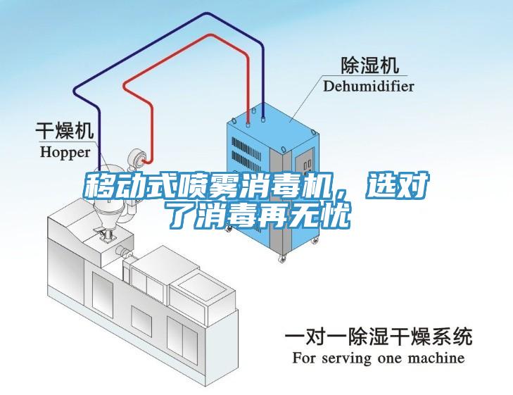 移動(dòng)式噴霧消毒機(jī)，選對(duì)了消毒再無憂
