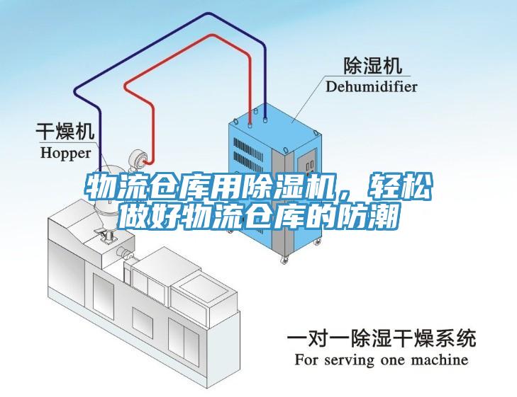 物流倉(cāng)庫(kù)用除濕機(jī)，輕松做好物流倉(cāng)庫(kù)的防潮
