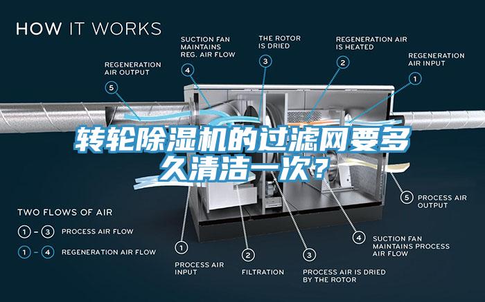 轉(zhuǎn)輪除濕機的過濾網(wǎng)要多久清潔一次？