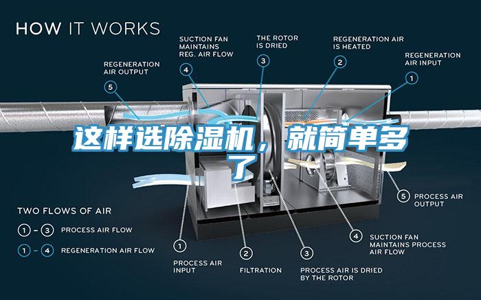這樣選除濕機(jī)，就簡(jiǎn)單多了
