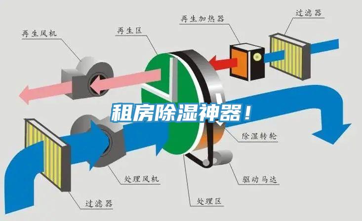 租房除濕神器！