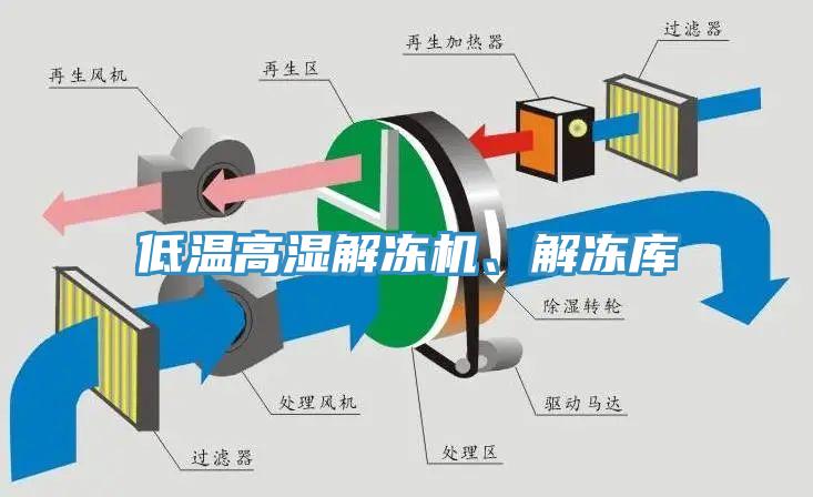 低溫高濕解凍機(jī)、解凍庫
