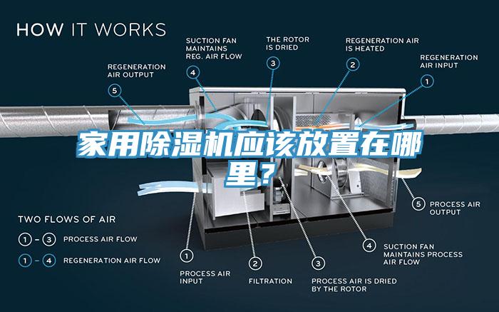 家用除濕機應該放置在哪里？