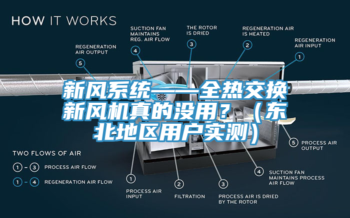 新風(fēng)系統(tǒng)——全熱交換新風(fēng)機(jī)真的沒用？（東北地區(qū)用戶實(shí)測）