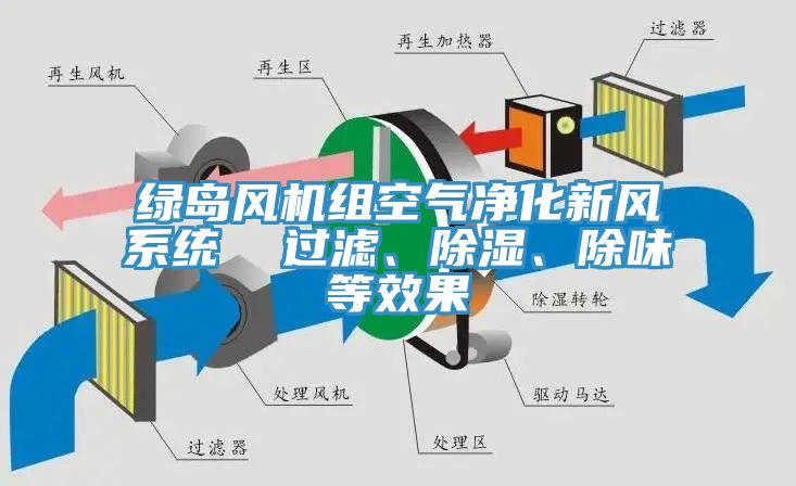 綠島風(fēng)機(jī)組空氣凈化新風(fēng)系統(tǒng)  過(guò)濾、除濕、除味等效果