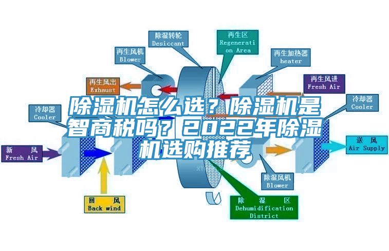 除濕機(jī)怎么選？除濕機(jī)是智商稅嗎？2022年除濕機(jī)選購(gòu)?fù)扑]