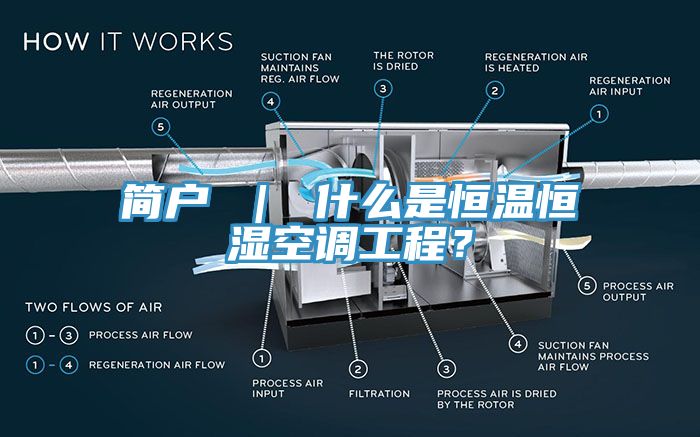 簡(jiǎn)戶 ｜ 什么是恒溫恒濕空調(diào)工程？